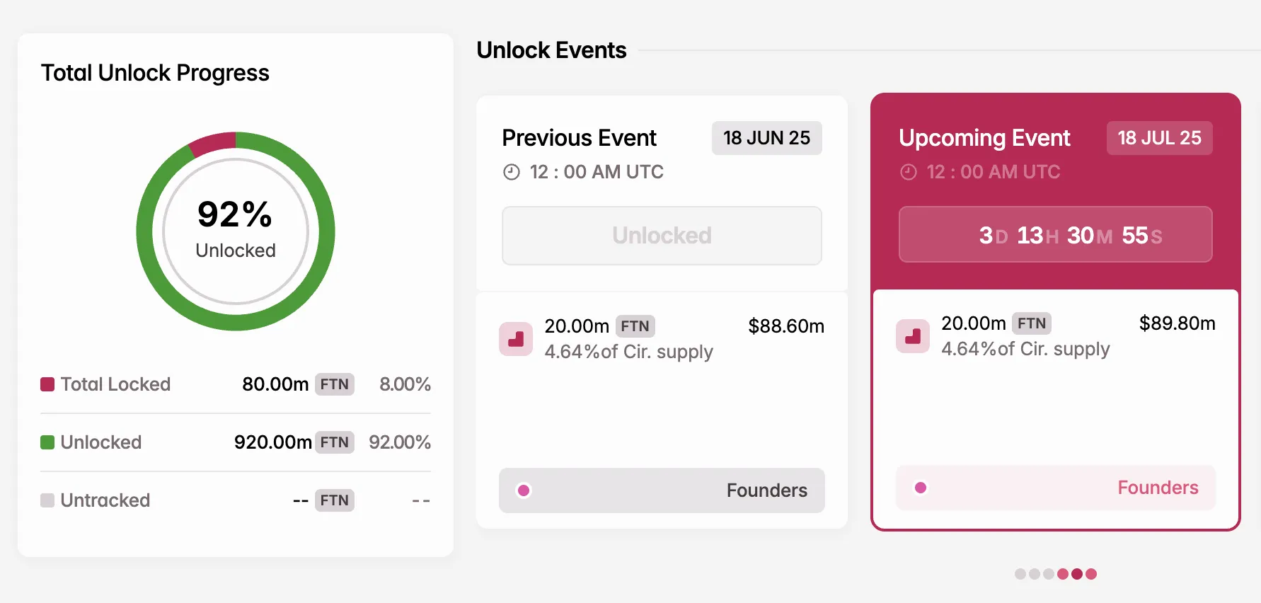 FTN Token Unlock in July